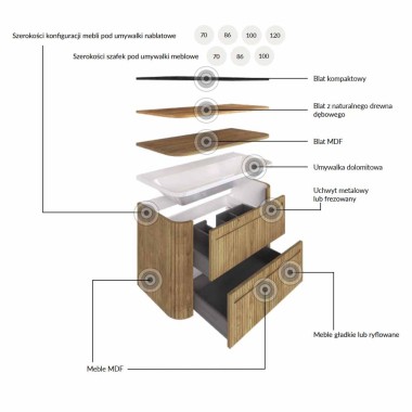 Gloria 2.0 – Subtelność modernizmu.